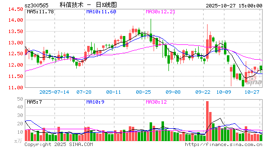 科信技術(shù)