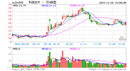 科信技术