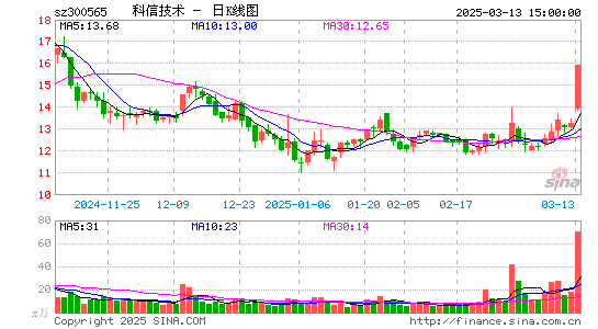 科信技术