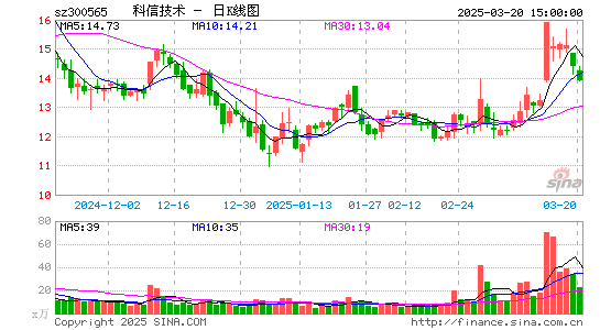 科信技术