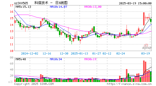 科信技术