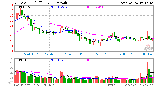 科信技术