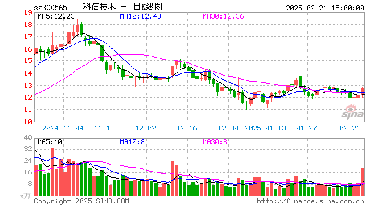 科信技术