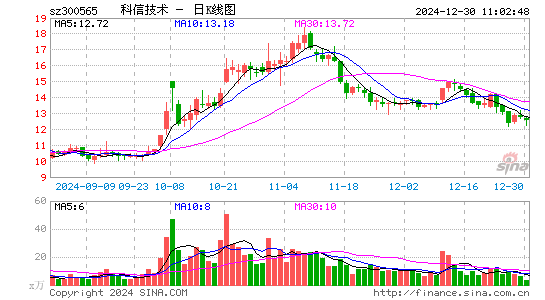 科信技术