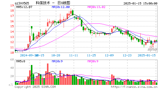 科信技术