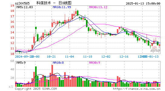 科信技术