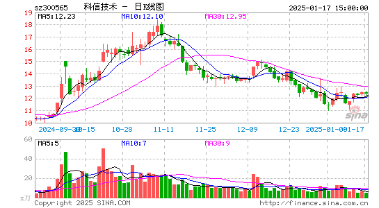 科信技术