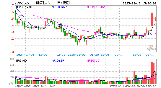 科信技术