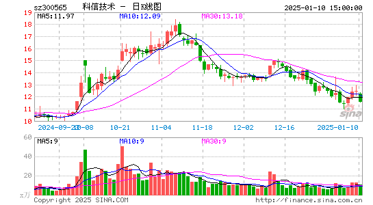 科信技术