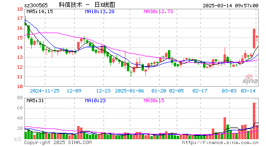 科信技术