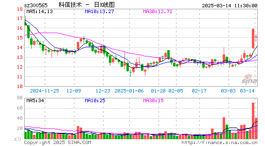 科信技术