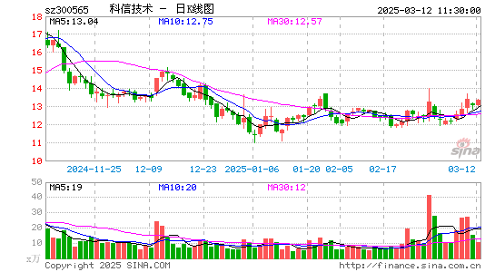 科信技术