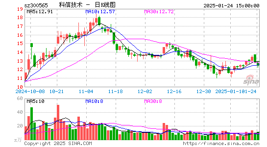 科信技术