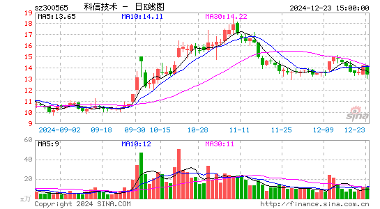 科信技术