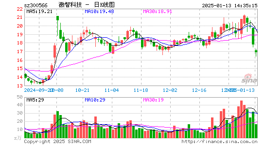 激智科技