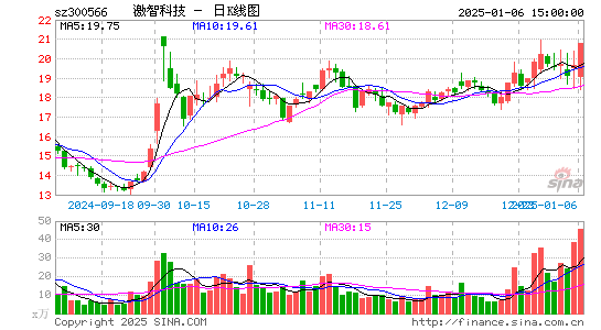 激智科技