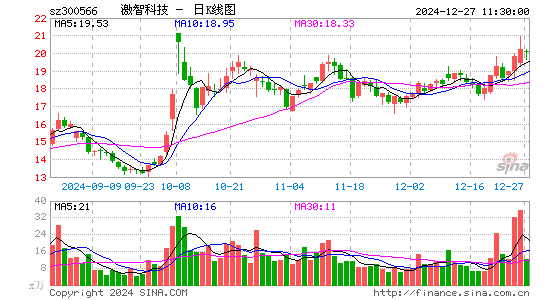 激智科技