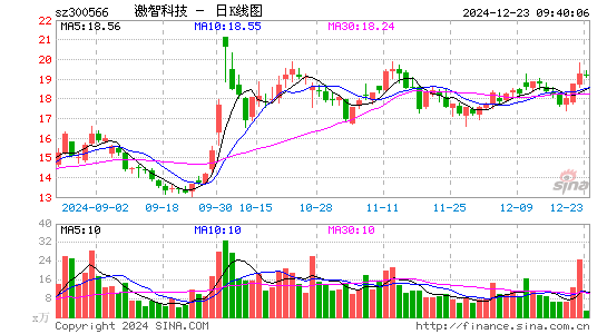 激智科技