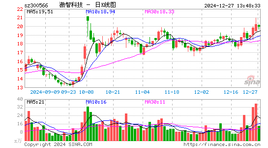 激智科技