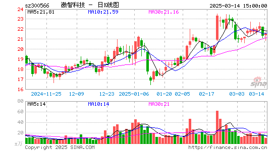 激智科技