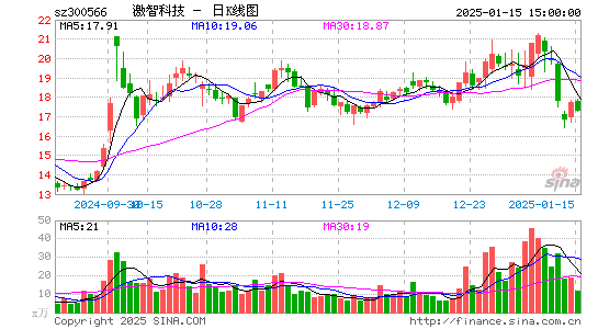 激智科技