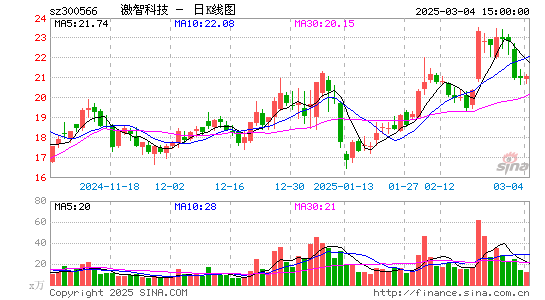 激智科技