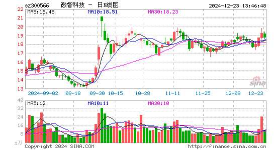 激智科技