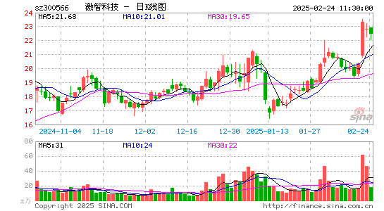 激智科技