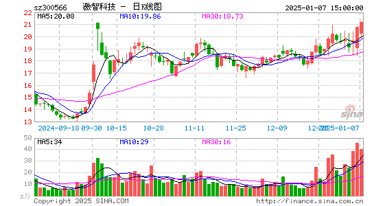 激智科技