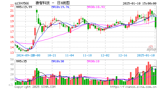 激智科技