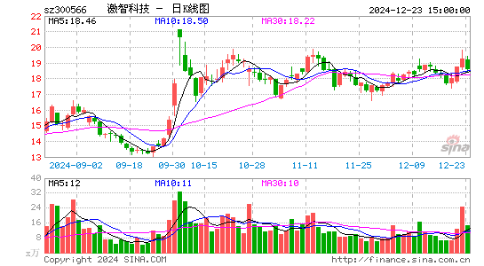 激智科技