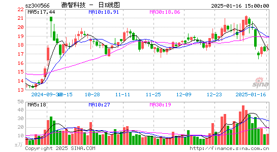 激智科技