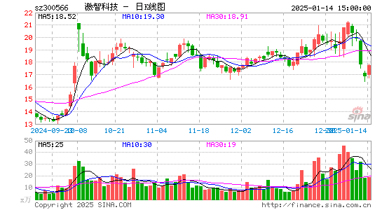 激智科技