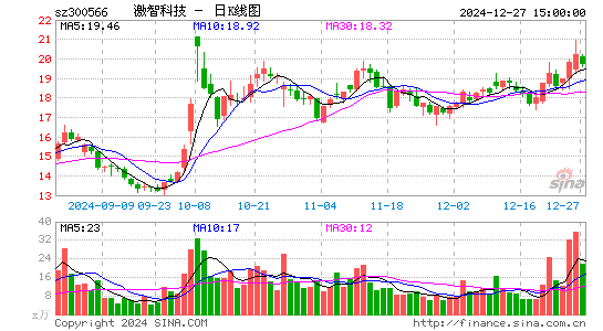 激智科技