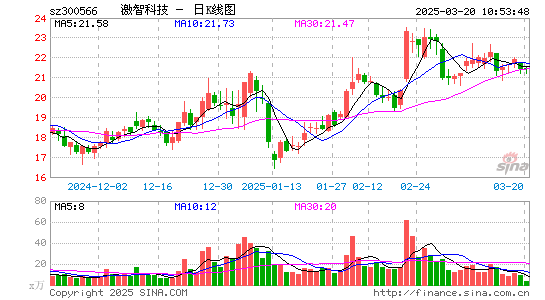 激智科技