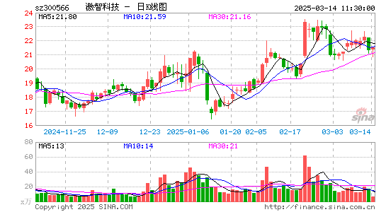 激智科技