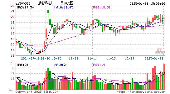 激智科技