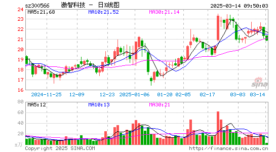 激智科技