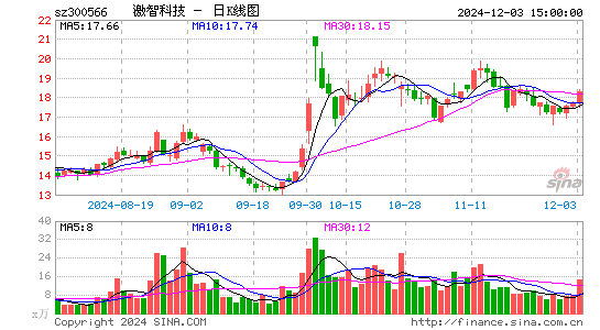 激智科技