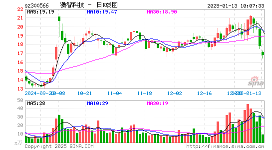 激智科技