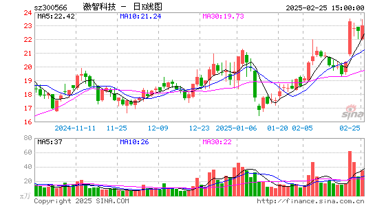 激智科技