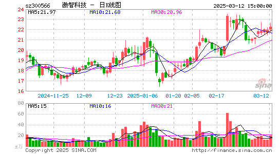 激智科技