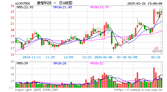 激智科技