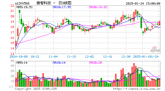 激智科技