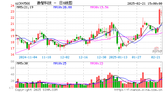 激智科技