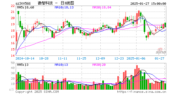 激智科技