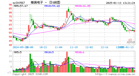 精测电子