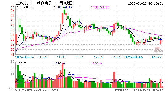 精测电子