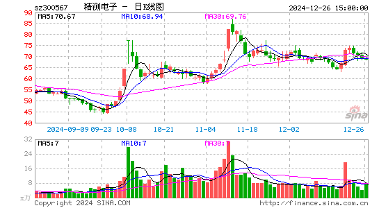 精测电子