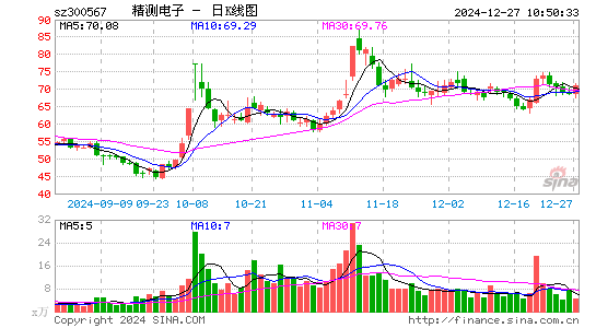 精测电子